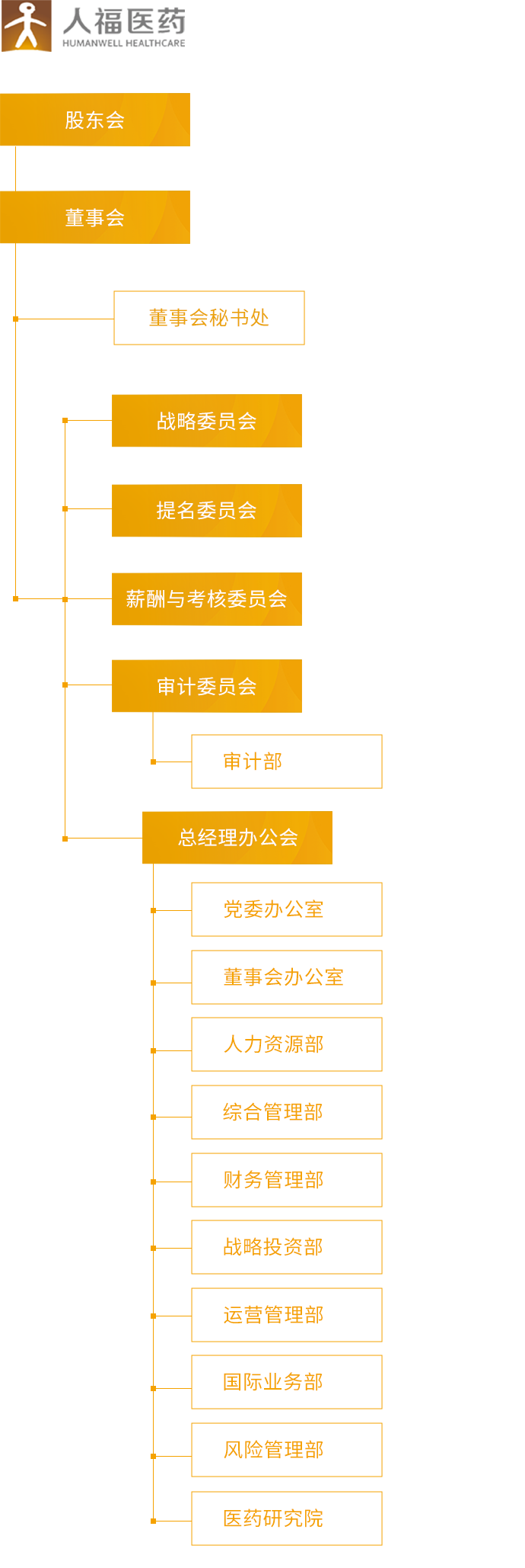 JNTY江南_组织架构_移动端图片
