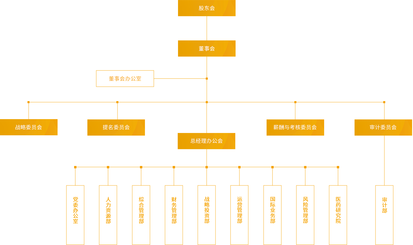 JNTY江南_组织架构_PC端图片